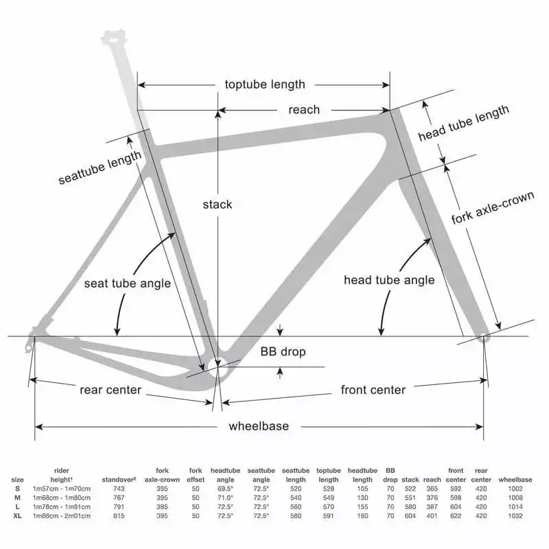 OPEN Cycle OPEN U.P. Rahmenset Blau Gr. L â Bild 4
